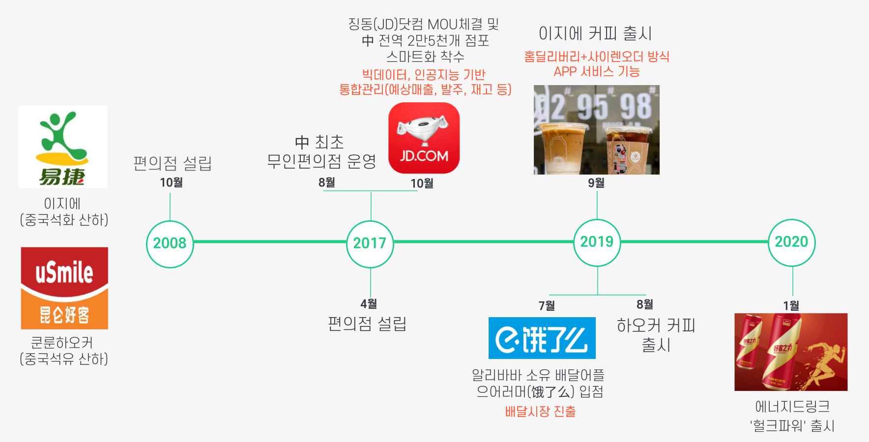 이슈 이미지 1-4