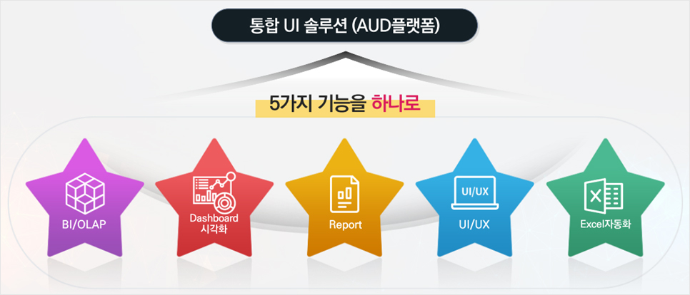 통합 UI 솔루션(AUD 플랫폼) 5가지 기능을 하나로